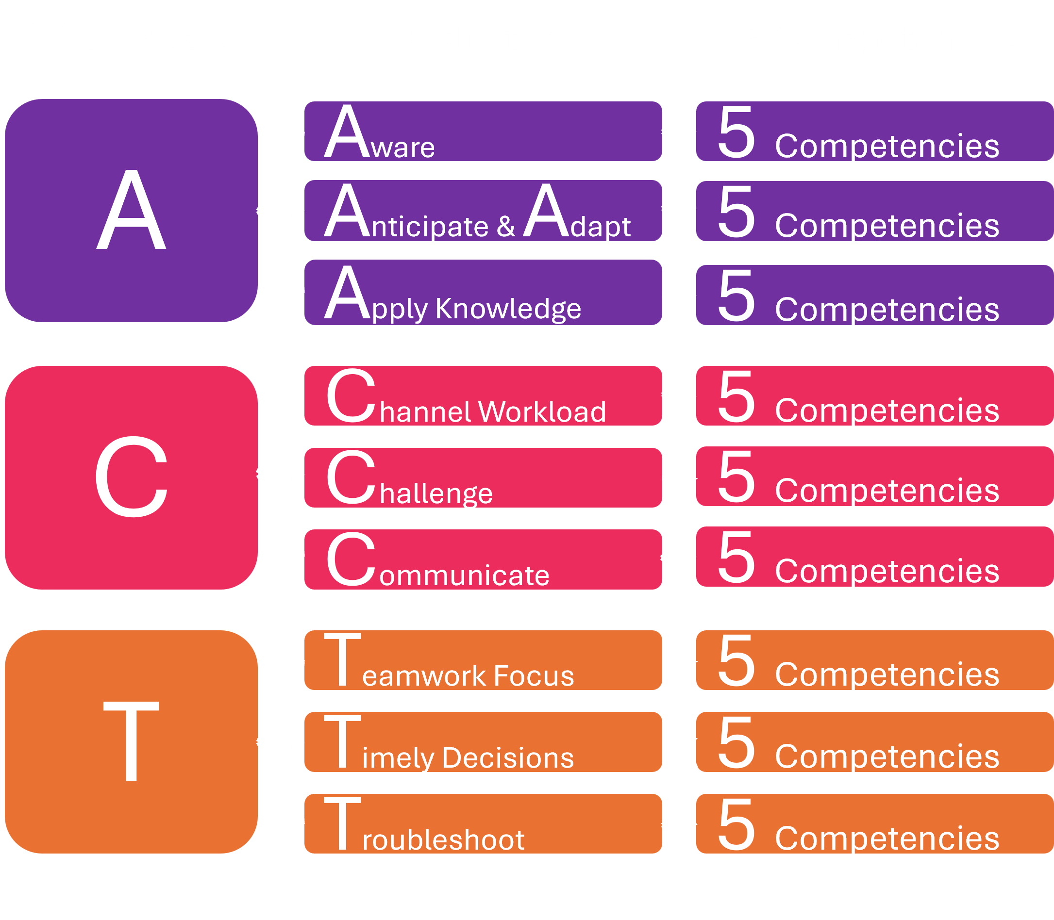 InfinityACT CRM Layout, crm training, news
